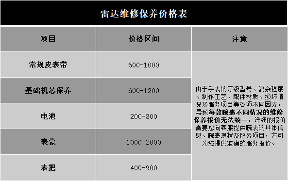 雷达维修保养具体价格（图1）